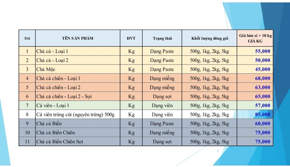 bang gia cha ca si nhat tan food