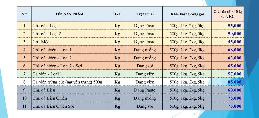 bang gia cha ca si nhat tan food